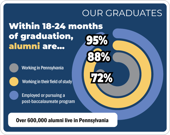 /advocacy/redesigned4pa/images/Talking-Points/infographic-2021_graduates_570x453.png