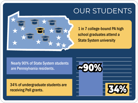 /advocacy/redesigned4pa/images/Talking-Points/infographic-2021_students_570x426.png