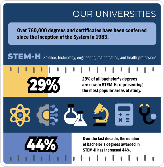 /advocacy/redesigned4pa/images/Talking-Points/infographic-2021_universities_570x580.png