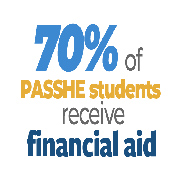 70% of PASSHE students receive financial aid