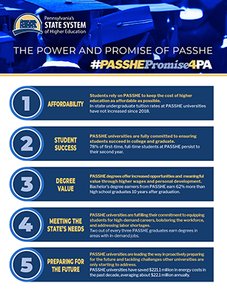 The Power and Promise of PASSHE infographic thumbnail image